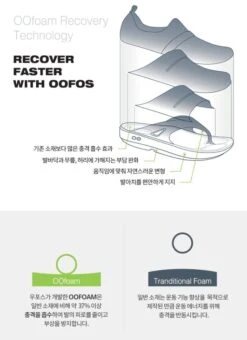 OOFOS | Unisex Street Style Plain Logo Slip-On Shoes -OOfos Store org 338