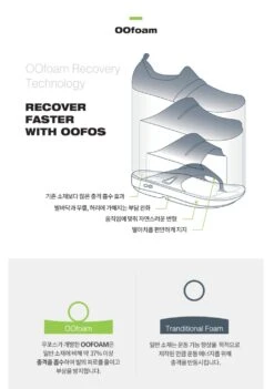 OOFOS | Unisex Street Style Plain Oversized Logo Sandals -OOfos Store org 81